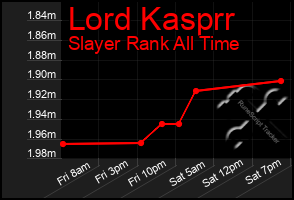 Total Graph of Lord Kasprr