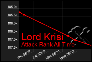 Total Graph of Lord Krisi