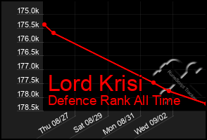 Total Graph of Lord Krisi