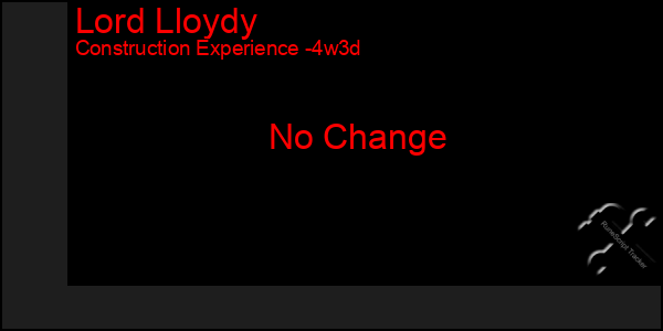 Last 31 Days Graph of Lord Lloydy