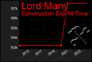 Total Graph of Lord Many