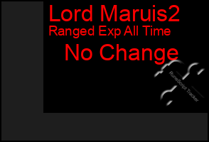 Total Graph of Lord Maruis2