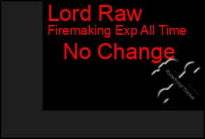 Total Graph of Lord Raw