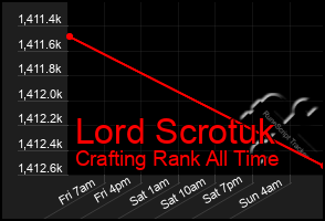 Total Graph of Lord Scrotuk