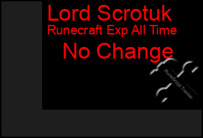 Total Graph of Lord Scrotuk