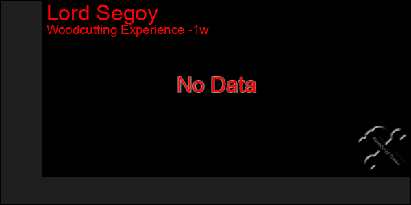 Last 7 Days Graph of Lord Segoy