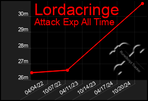 Total Graph of Lordacringe