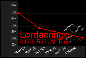 Total Graph of Lordacringe