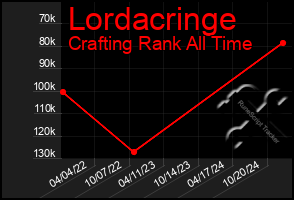 Total Graph of Lordacringe