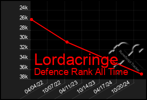 Total Graph of Lordacringe