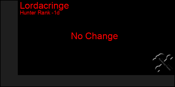 Last 24 Hours Graph of Lordacringe