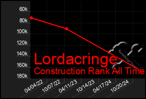 Total Graph of Lordacringe