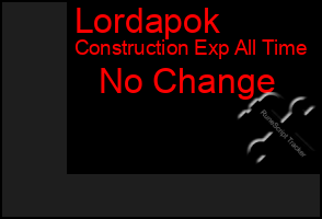 Total Graph of Lordapok