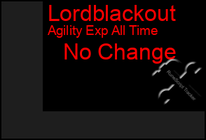 Total Graph of Lordblackout