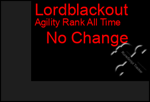 Total Graph of Lordblackout