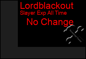 Total Graph of Lordblackout