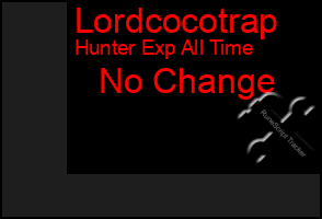 Total Graph of Lordcocotrap