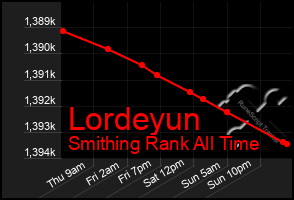 Total Graph of Lordeyun
