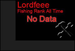 Total Graph of Lordfeee