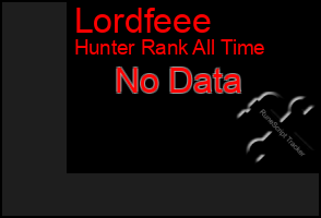 Total Graph of Lordfeee