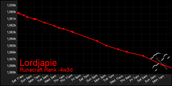 Last 31 Days Graph of Lordjapie