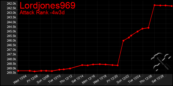 Last 31 Days Graph of Lordjones969