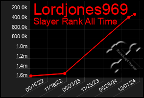 Total Graph of Lordjones969