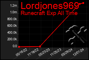 Total Graph of Lordjones969