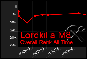 Total Graph of Lordkilla M8