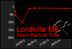 Total Graph of Lordkilla M8