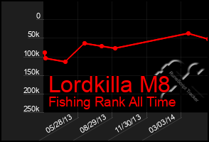 Total Graph of Lordkilla M8