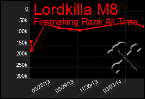 Total Graph of Lordkilla M8