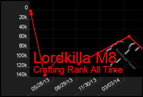 Total Graph of Lordkilla M8