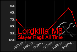 Total Graph of Lordkilla M8