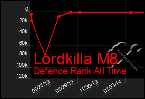 Total Graph of Lordkilla M8