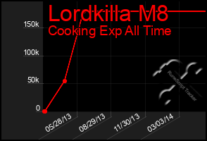 Total Graph of Lordkilla M8