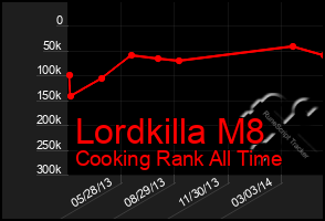 Total Graph of Lordkilla M8
