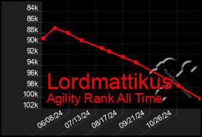 Total Graph of Lordmattikus