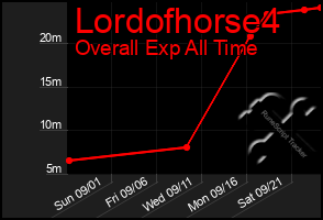 Total Graph of Lordofhorse4