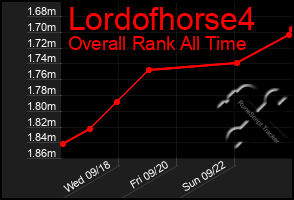 Total Graph of Lordofhorse4