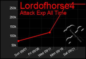 Total Graph of Lordofhorse4