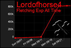 Total Graph of Lordofhorse4
