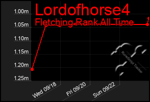Total Graph of Lordofhorse4