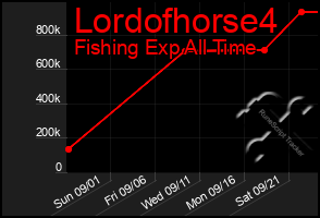 Total Graph of Lordofhorse4