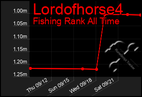 Total Graph of Lordofhorse4
