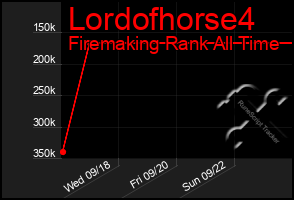Total Graph of Lordofhorse4