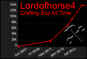 Total Graph of Lordofhorse4