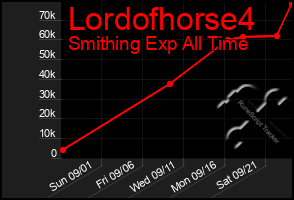 Total Graph of Lordofhorse4