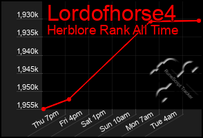 Total Graph of Lordofhorse4