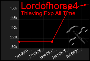 Total Graph of Lordofhorse4